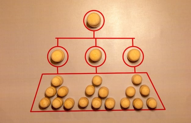 A flowchart comparing the governance structures of ASCAP and BMI, highlighting member representation in ASCAP and the board structure in BMI.