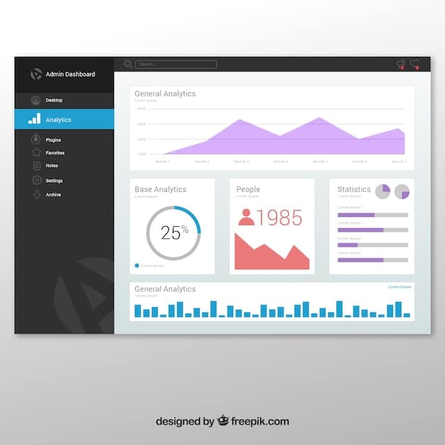 A close up, angled view of a laptop screen displaying a dashboard interface. The dashboard shows various charts and graphs representing music sales, streaming statistics, and social media engagement. The color scheme is modern with bright accents to highlight KPI tracking.