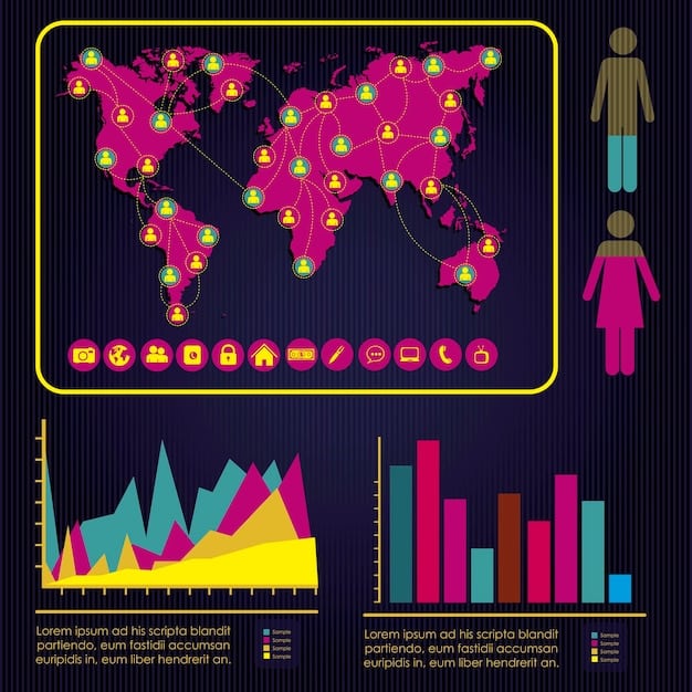 A bar graph showing the demographic breakdown of an independent label's audience, highlighting the age, gender, and location of the listeners.
